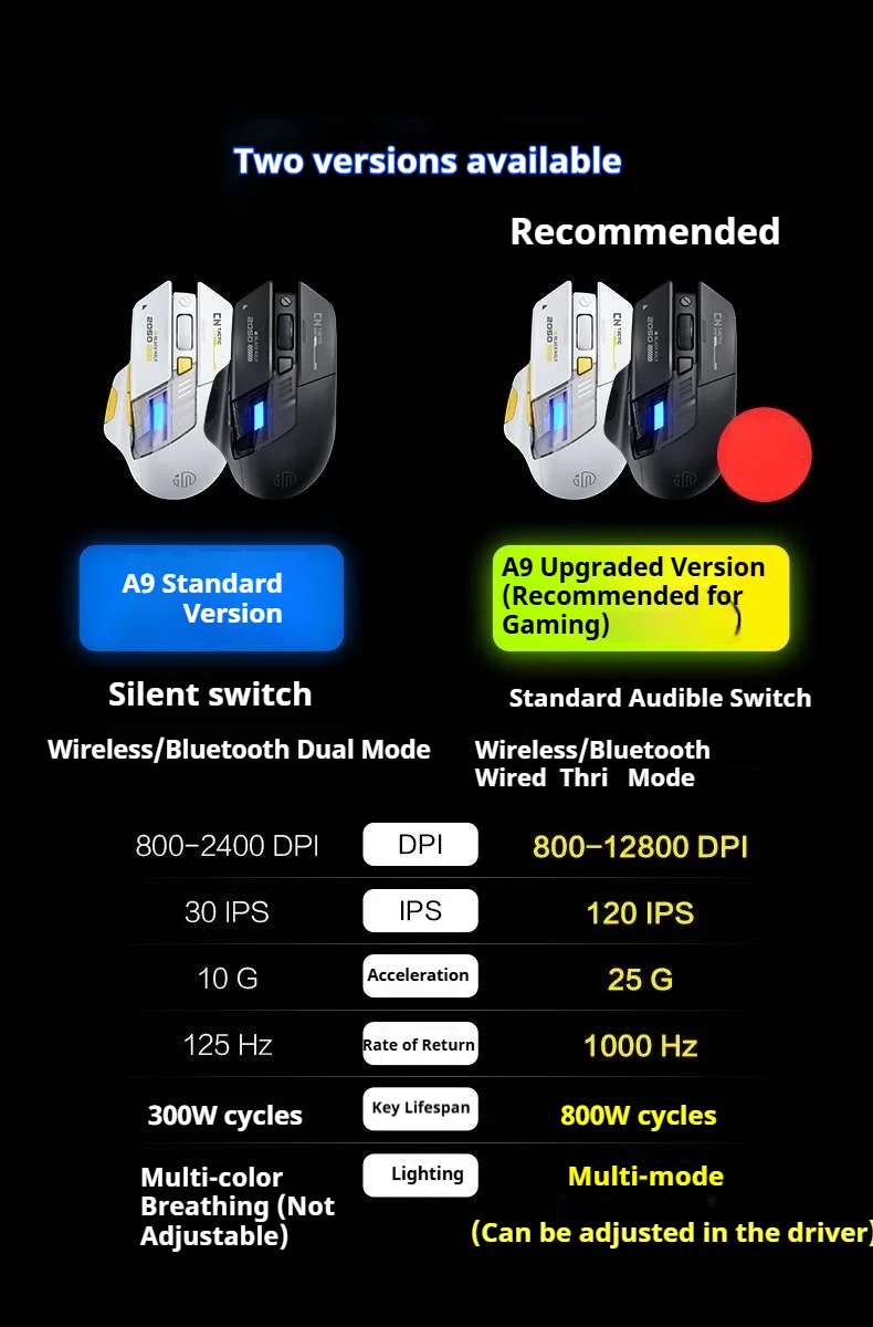 Inphic A9 Explorer V2 Three-mode Gaming Mouse Indicator DPI Adjustable Macro-driver Ergonomics 12000DPI   1000Hz rate of return